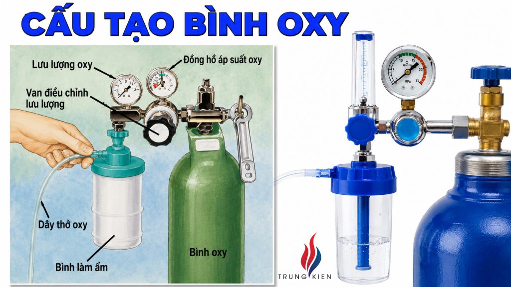 sử dụng oxy y tế